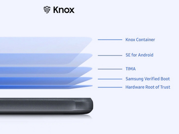 Samsung XCover6 Pro para Empresas al mejor precio