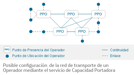 Esquema servicio de conexión