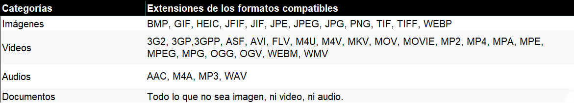Movistar cloud. Compatibilidad dispositivos