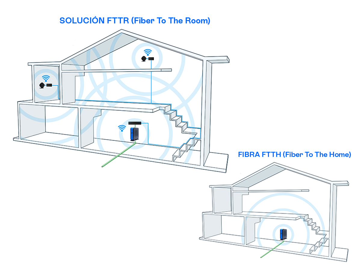 fibra fttr wifi 6