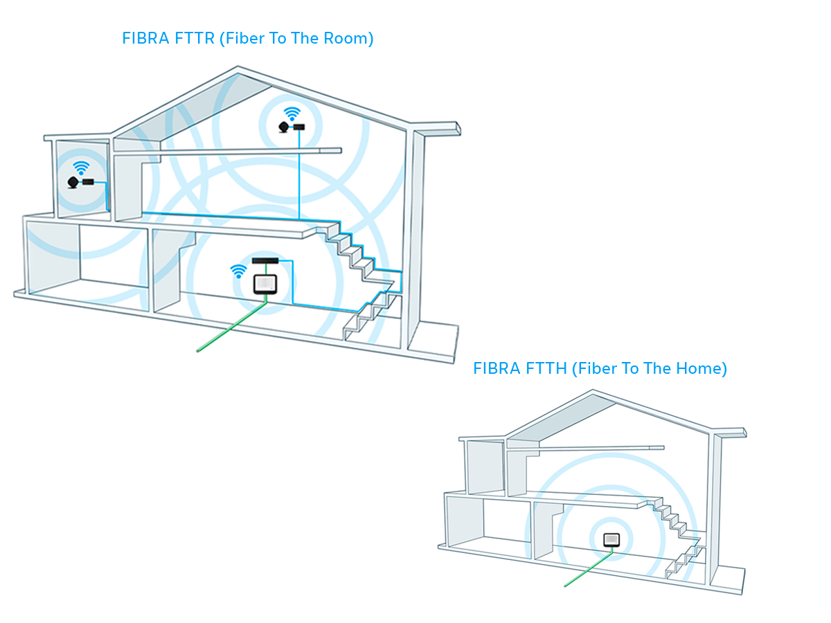 internet fttr wifi 6